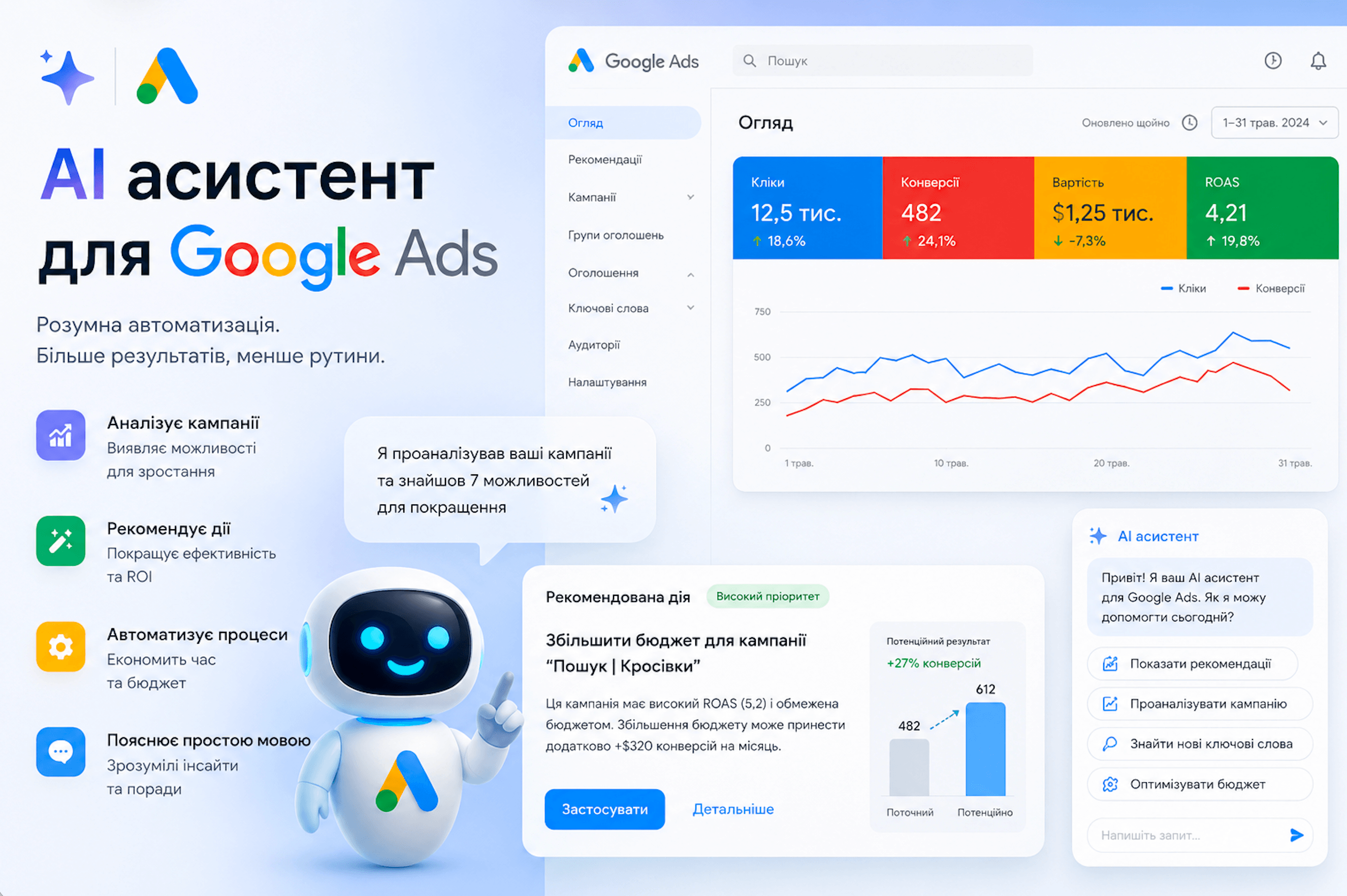 AI асистент для Google Ads
