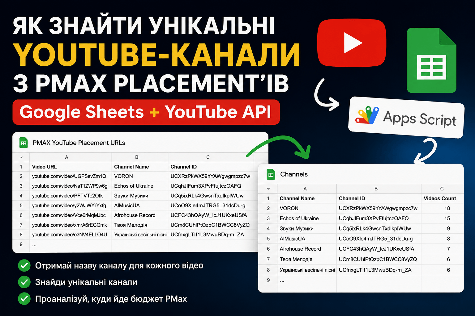 Скрипт для пошуку унікальних YouTube-каналів зі списку відео
